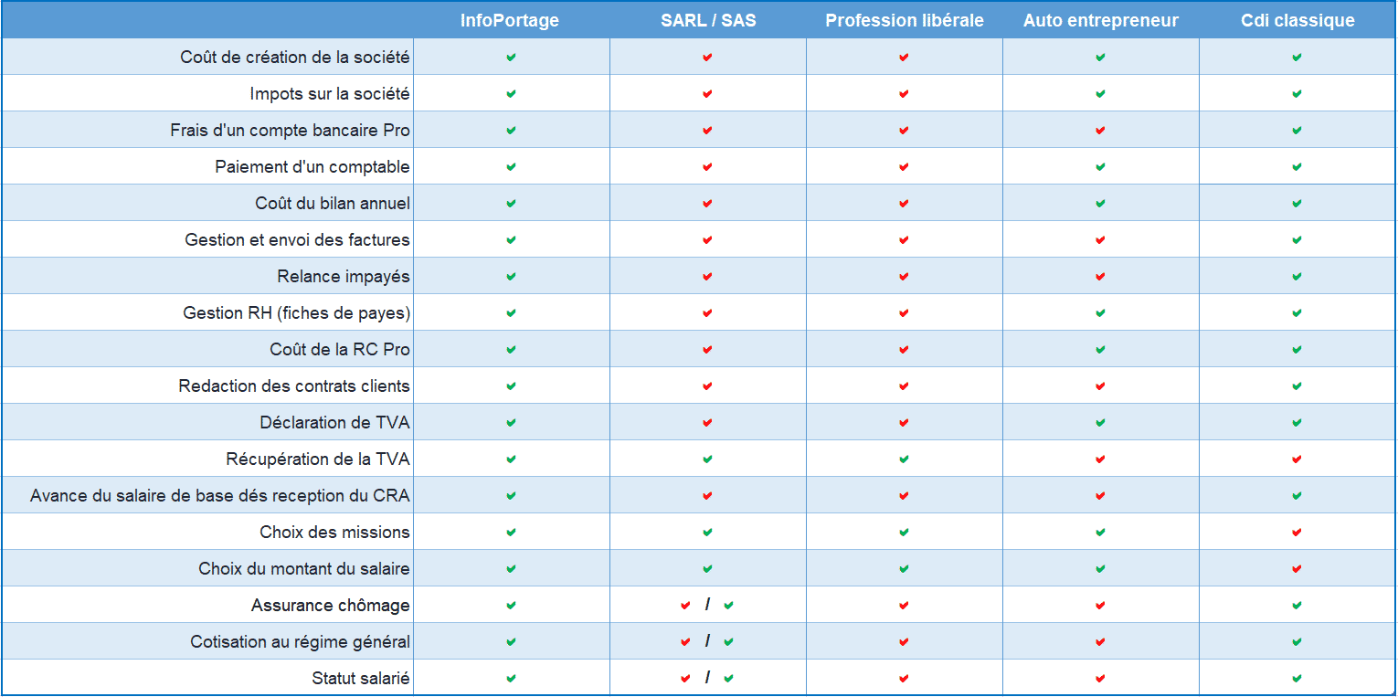 cropped-Tableau-Infoportage_Pourquoi-venir-chez-nous-2.png